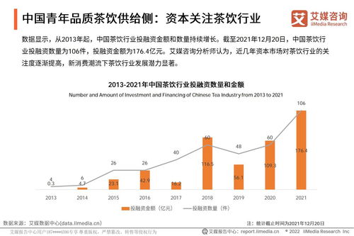 2021年中國青年品質(zhì)茶飲生活發(fā)展趨勢(shì)研究報(bào)告 聚焦醫(yī)學(xué)研究與試驗(yàn)發(fā)展視角