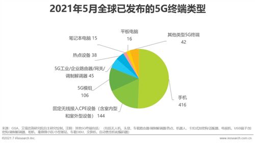2021年中國5G個(gè)人應(yīng)用發(fā)展研究報(bào)告——聚焦醫(yī)學(xué)研究與試驗(yàn)發(fā)展